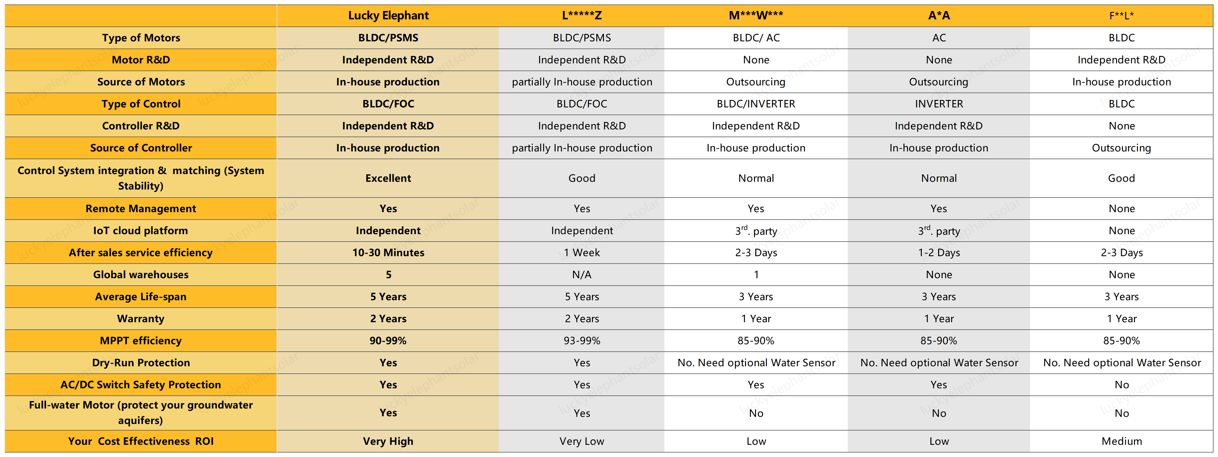 同行对比Comparison(1)_Sheet1