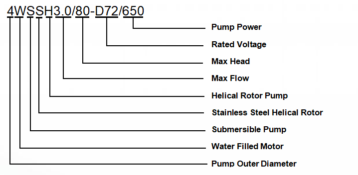 4WSSH - Model Instruction