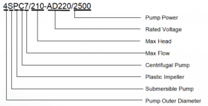 AC/DC Hybrid Plastic Impeller Submersible Pumps - Lucky Elephant Solar