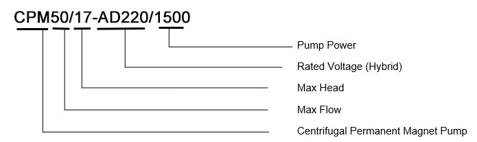 CPM50-17-AD220-1500