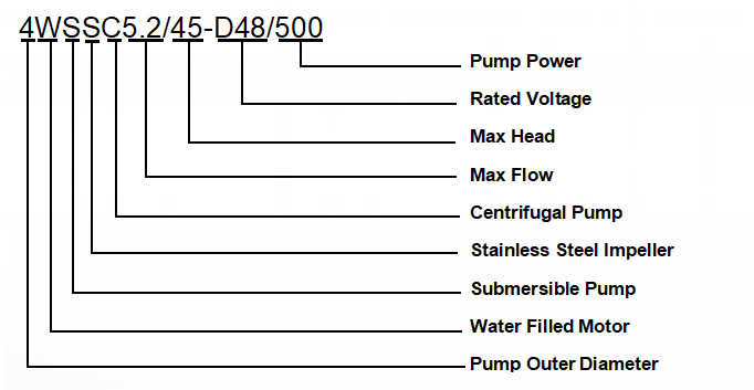 4WSSC - Model Instruction