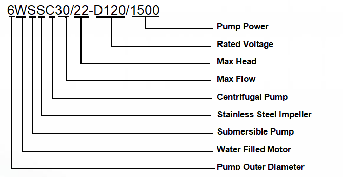 6WSSC - Model Instruction